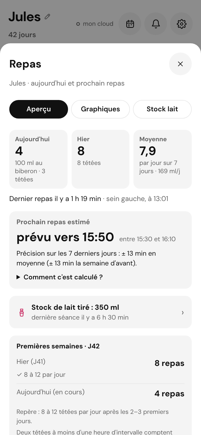 Écran Repas : repas du jour et d'hier, prochain repas prévu vers 15:50 entre 15:30 et 16:10, stock de lait tiré