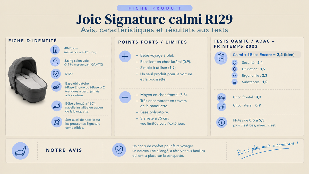Infographie de la nacelle auto Joie Signature calmi R129 : fiche d'identité, points forts, limites et résultats aux tests ÖAMTC/ADAC du printemps 2023.